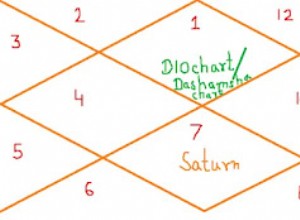 Saturn im 7. Haus des Dashamsha-Diagramms in der vedischen Astrologie 